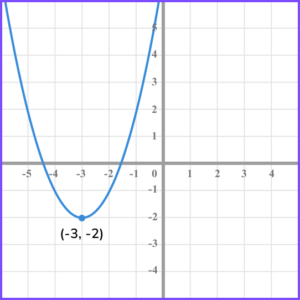 Graph Transformations - GCSE Maths - Steps & Examples