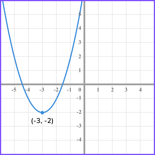 Graph transformations example 5 image 1