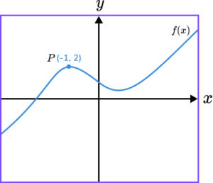 Graph transformations gcse question 1