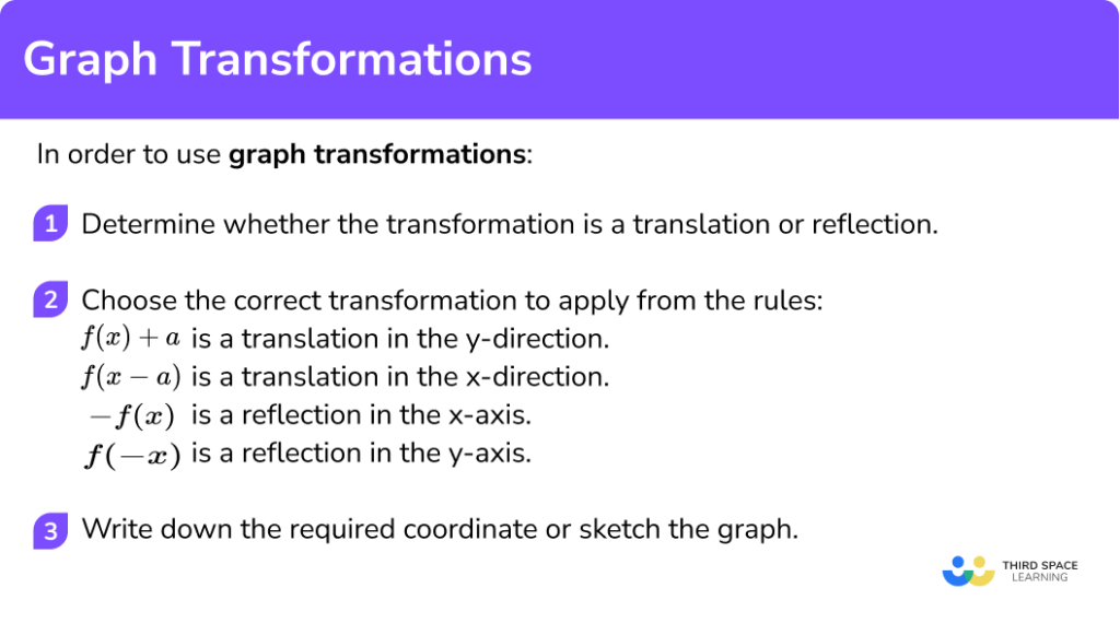 Graph Transformations - GCSE Maths - Steps, Examples & Worksheet