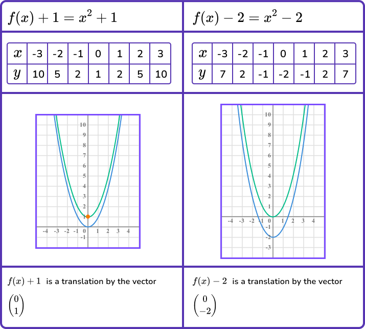 Graph transformations image 2