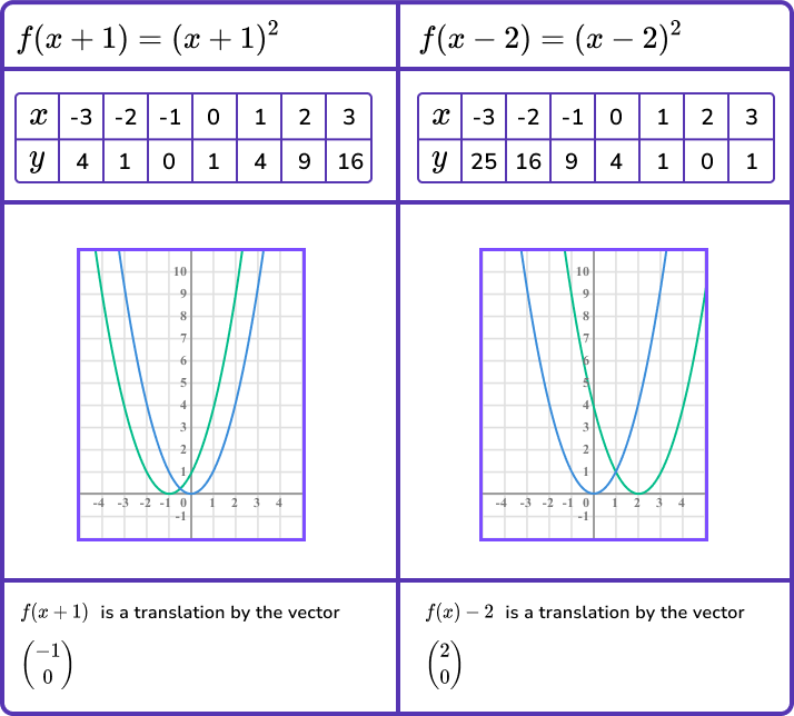 Graph transformations image 3