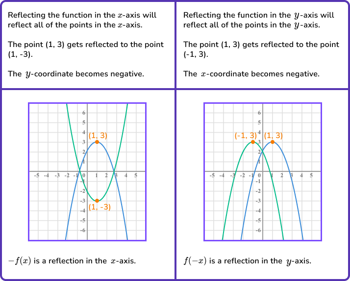Graph transformations image 5