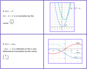 Graph Transformations - GCSE Maths - Steps & Examples