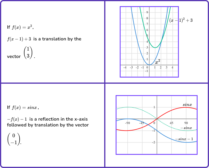 Graph transformations image 6