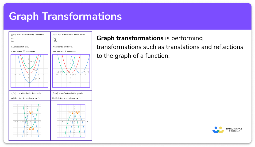 What are graph transformations?