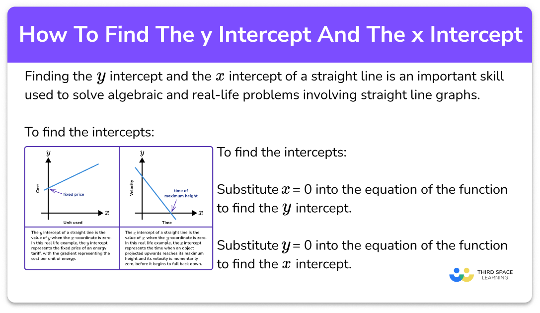 How to find the y intercept and the x intercept