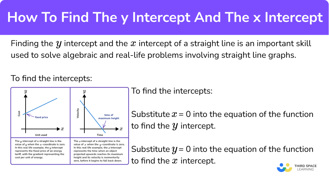 What is the y intercept and the x intercept?