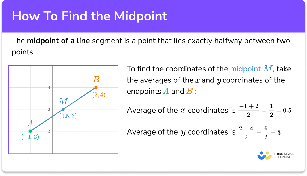 How to find the midpoint