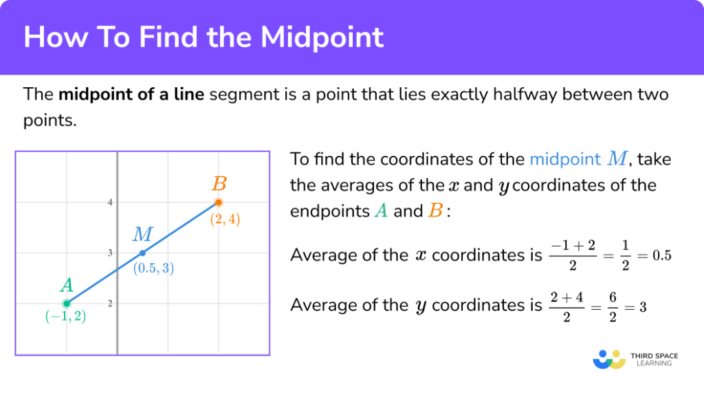 definition-coordinate-systems-midpoint-formula-media4math