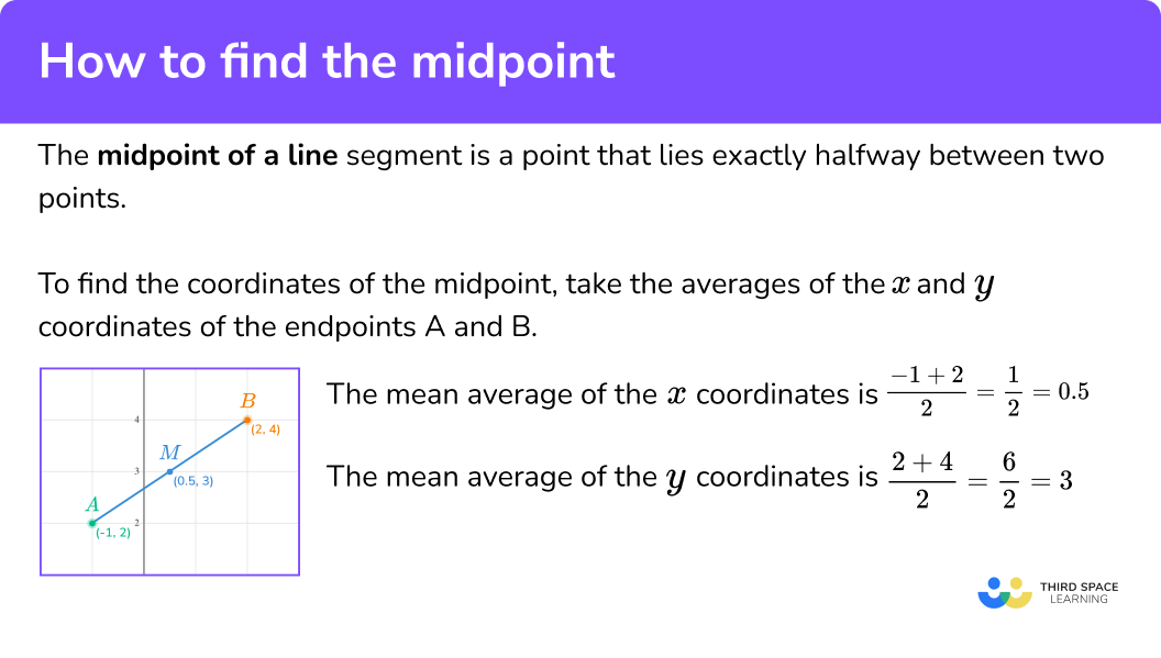 What is the midpoint of a line?