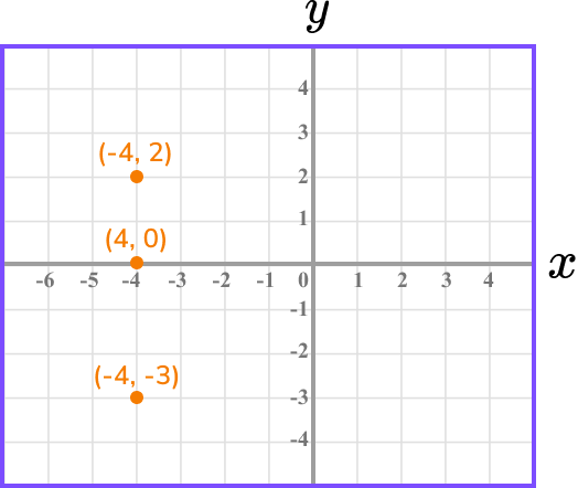 Inequalities on a graph example 1 image 1