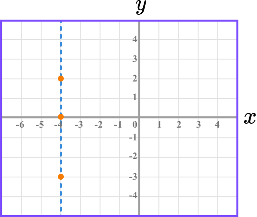 Inequalities on a graph example 1 image 2