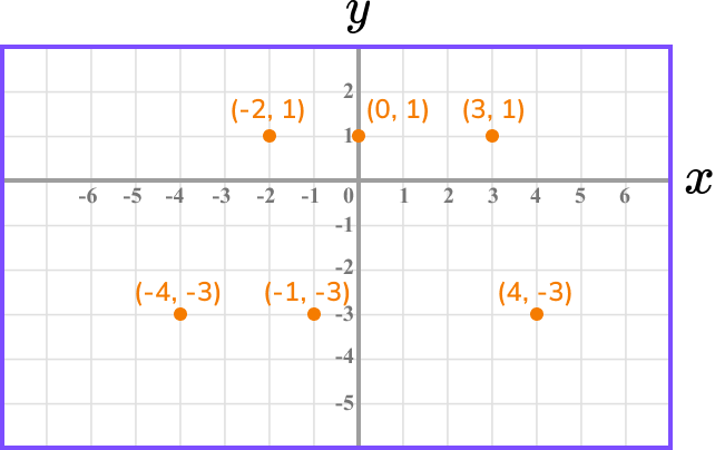 Inequalities on a graph example 2 image 1