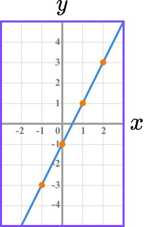 Inequalities on a graph example 3 image 1