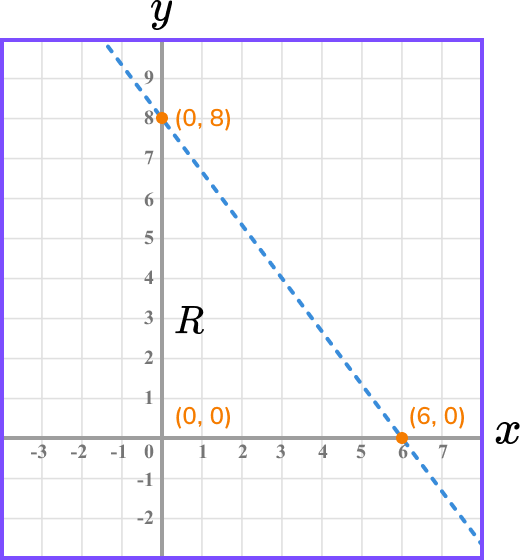 Inequalities on a graph example 4 image 3