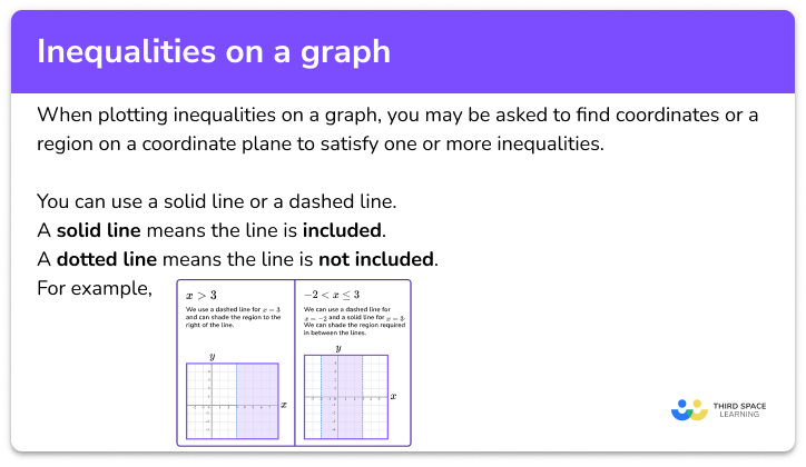 Inequalities on a graph