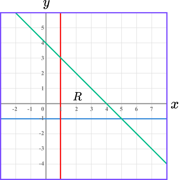 inequalities-on-a-graph-gcse-maths-steps-examples-worksheet