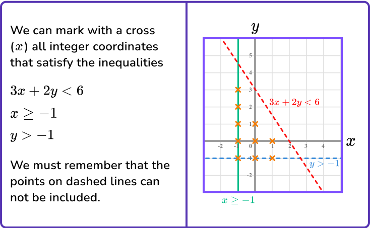 Inequalities on a graph image 4