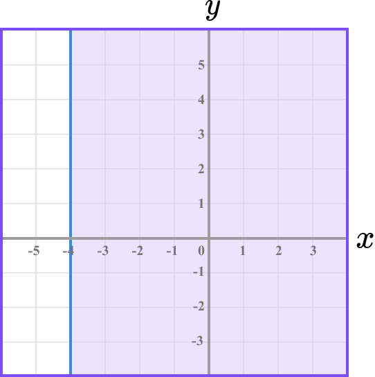 inequalities-on-a-graph-gcse-maths-steps-examples-worksheet