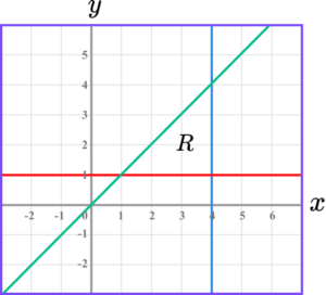 Inequalities on a graph practice question 5 image 1