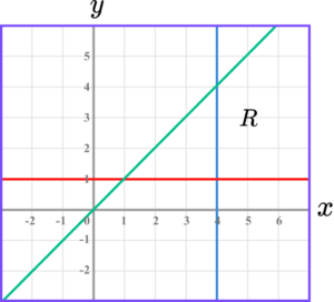 Inequalities on a graph practice question 5 image 3