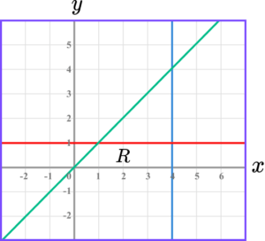 Inequalities on a graph practice question 5 image 4