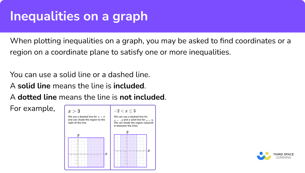 What are inequalities on a graph?