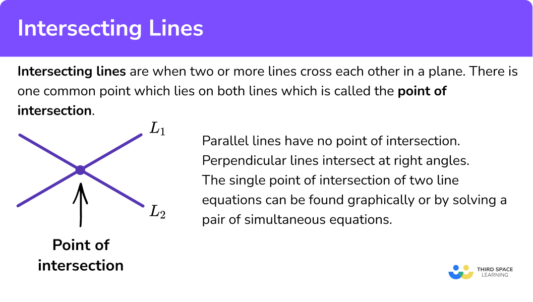 What are intersecting lines?