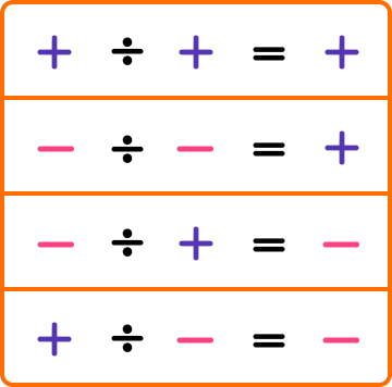 NEW arithmetic division image 2