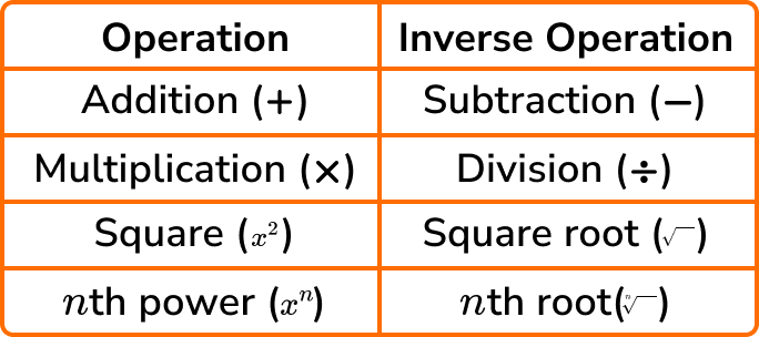 NEW arithmetic inverse operations image 1