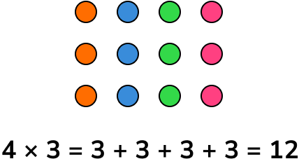 NEW arithmetic multiplication image 1