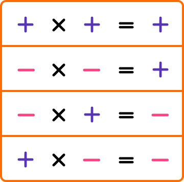 NEW arithmetic multiplication image 2
