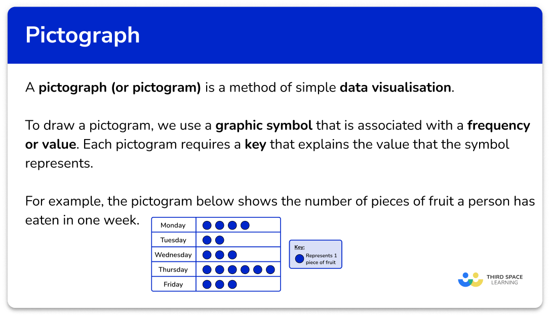 What is a pictograph?