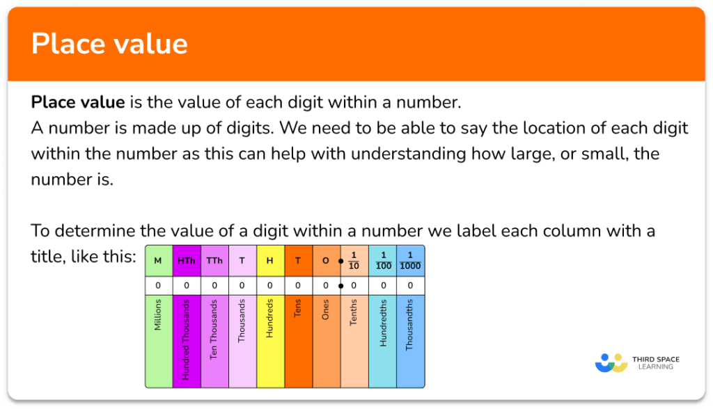 What Is A Place Value Chart In Math at Bradford Carlock blog