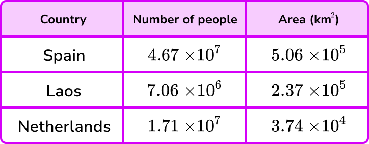 population-density-gcse-maths-steps-examples-worksheet