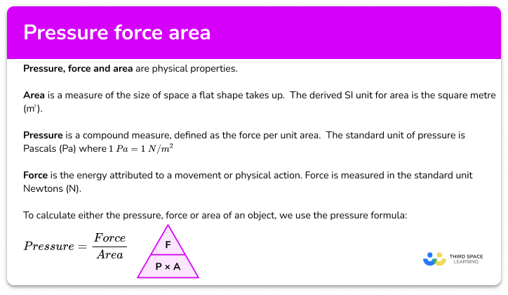 Pressure force area