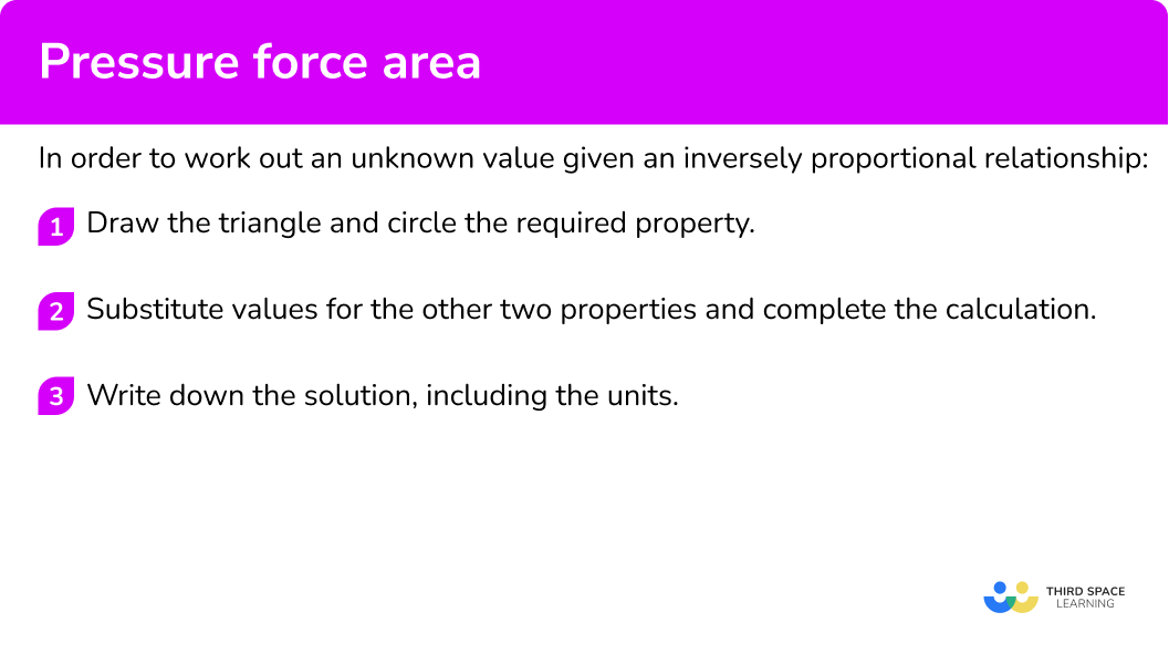 Explain how to calculate pressure, force or area