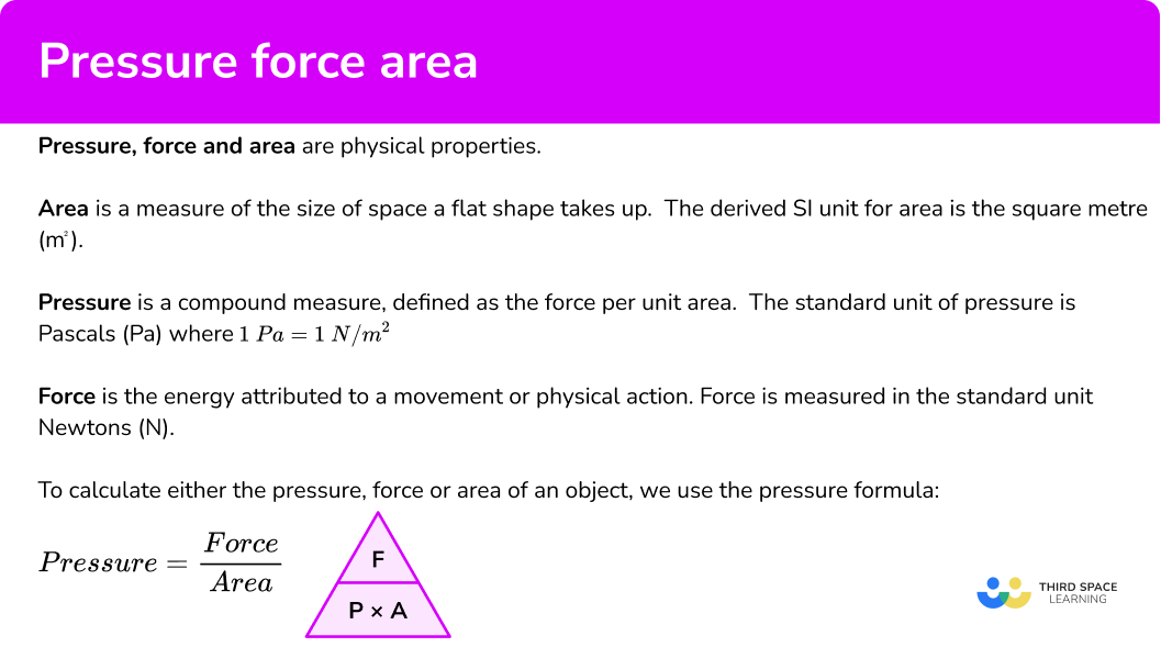 What are pressure, force and area?