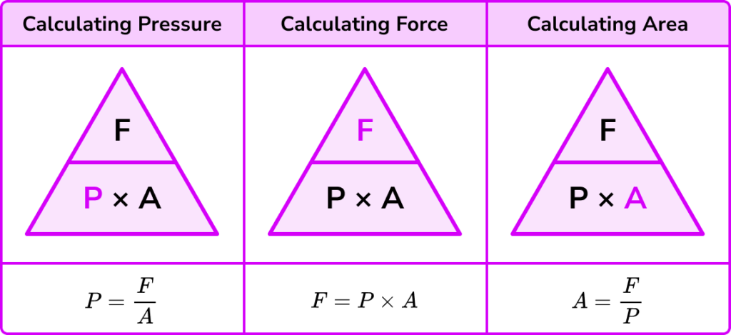 Pressure force area image 5