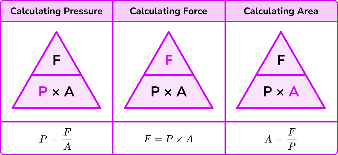 How To Calculate Force Pressure And Area Haiper vrogue.co