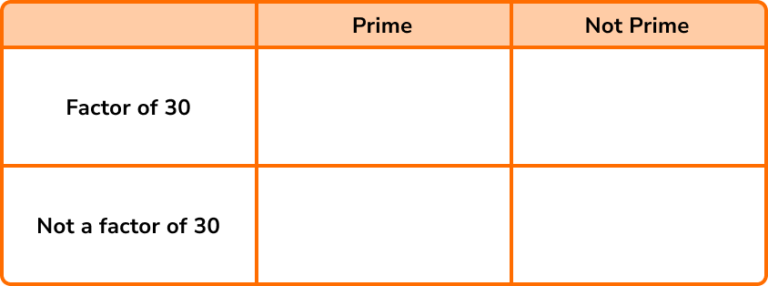 prime-numbers-gcse-maths-steps-examples-worksheet