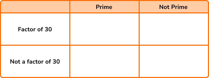 Prime numbers example 5 image 1