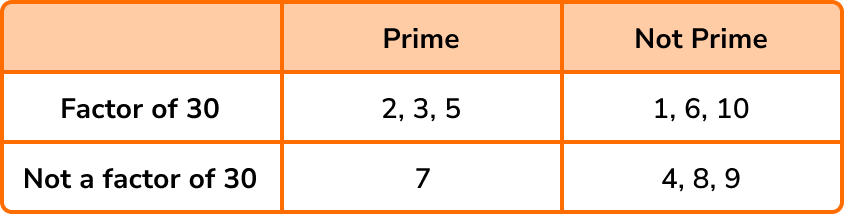 Prime numbers example 5 image 3