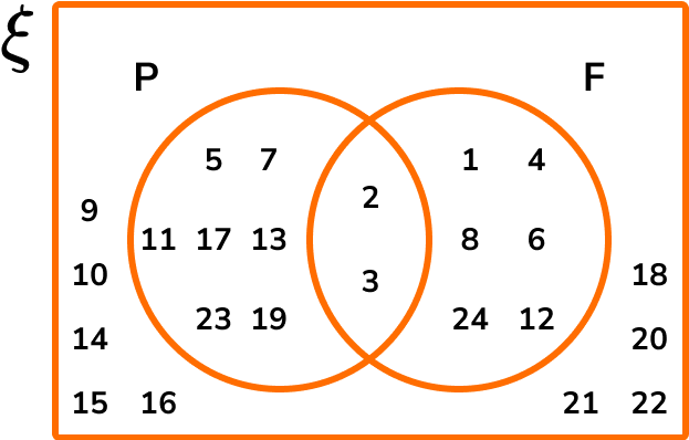 Prime numbers example 6 image 3