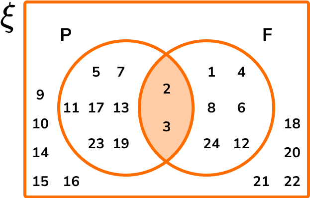 Prime numbers example 6 image 5