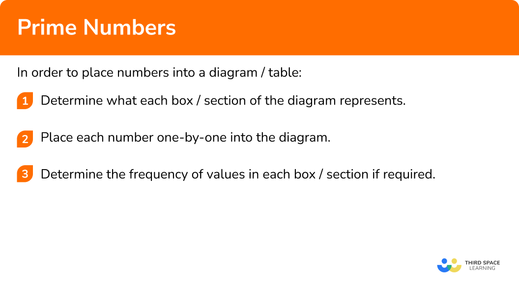 Prime Numbers GCSE Maths Steps Examples Worksheet