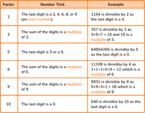 Prime Numbers - GCSE Maths - Steps, Examples & Worksheet