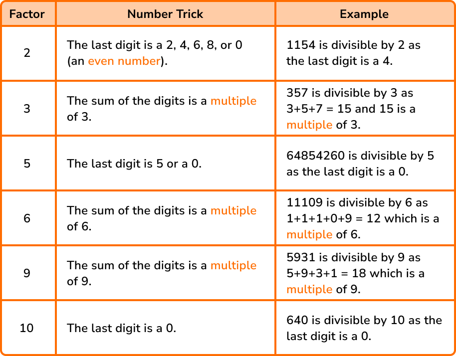 Prime Numbers GCSE Maths Steps Examples Worksheet