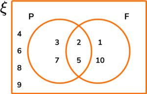 Prime numbers practice question 4 explanation image 1